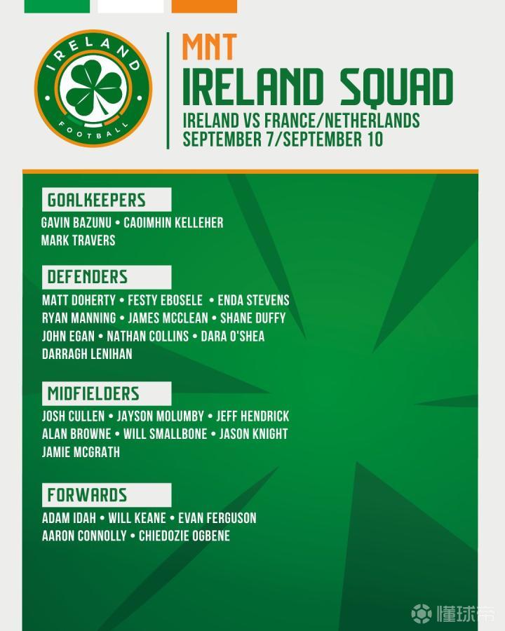 U23亚洲杯8强已定6席：日本3战全胜轰10-0